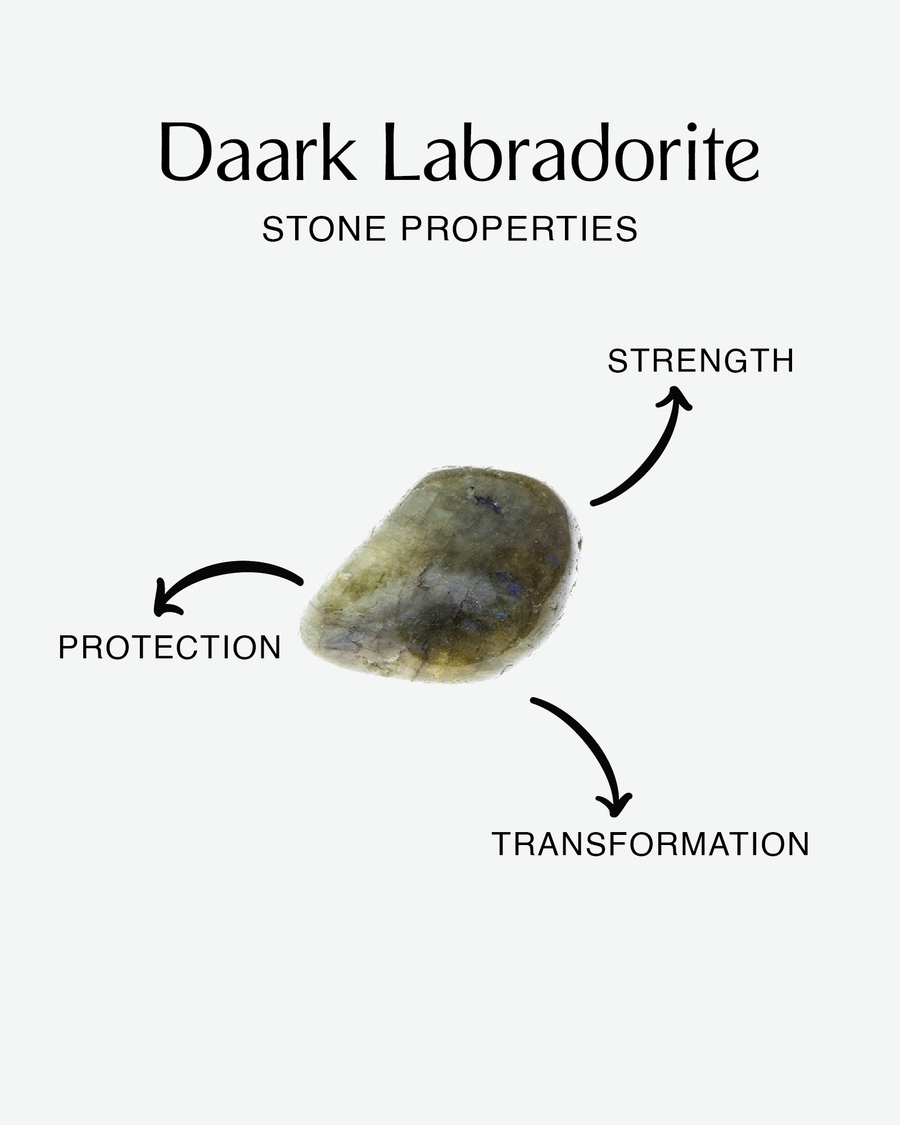 Dark Labradorite Bracelet | Silver